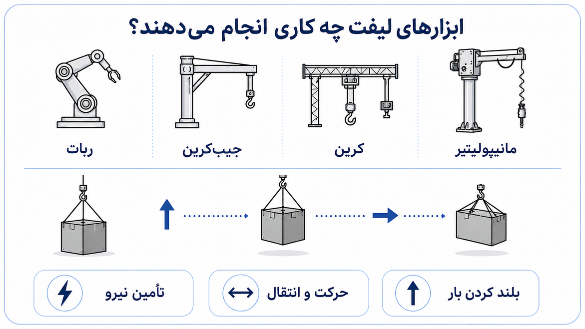 ابزار لیفت